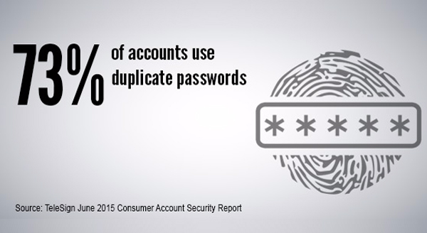 duplicate password